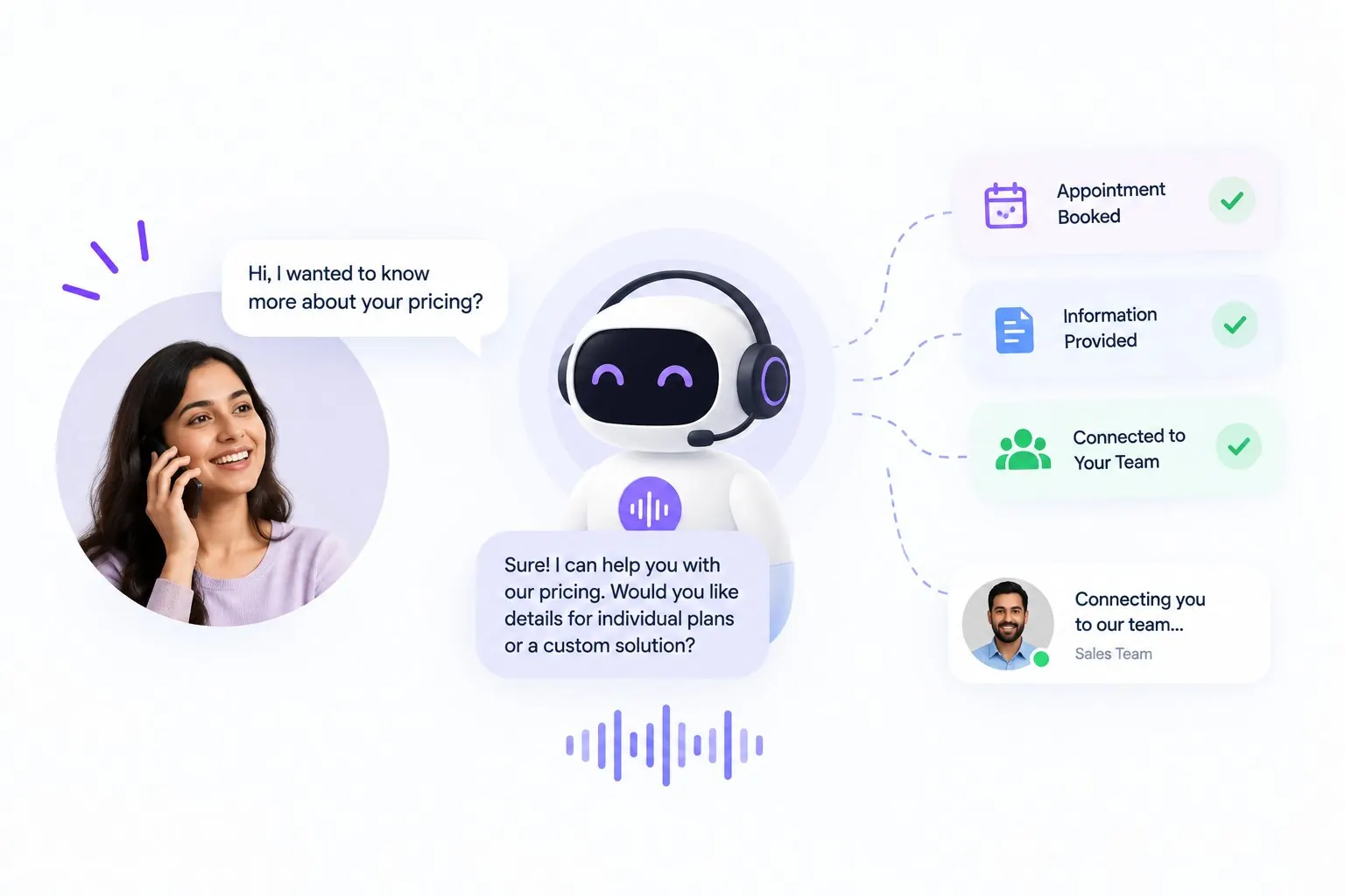 Inbound AI Calling