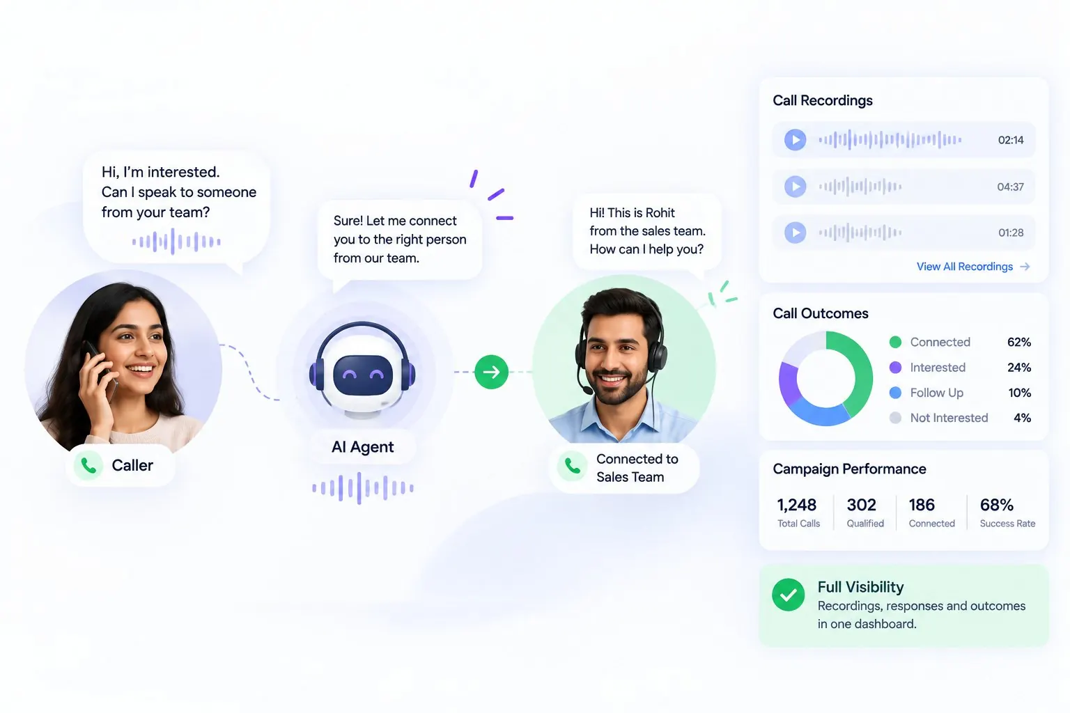 Live Transfer and Reporting