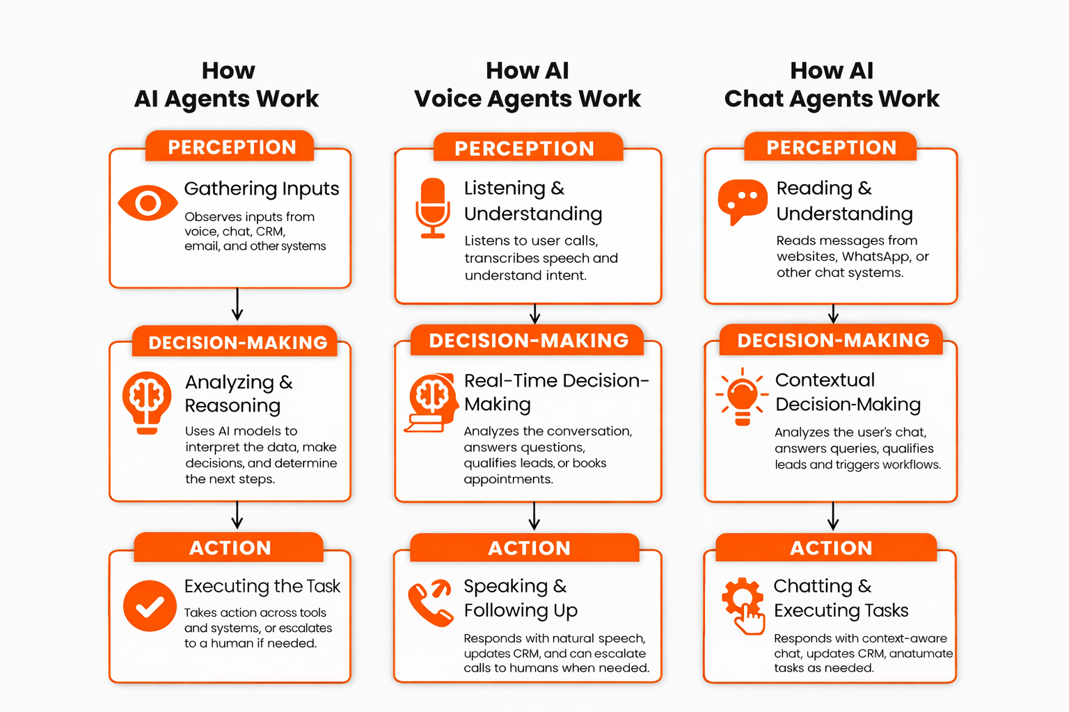 AI Agents for Education